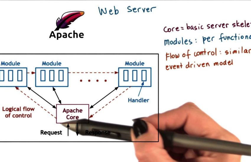 Web Server Apache
